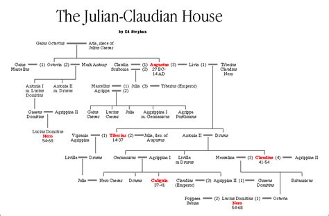 julian emperor family tree.